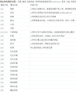 传奇DB数据之物品(Stdmode)代码以及特殊属性对应表