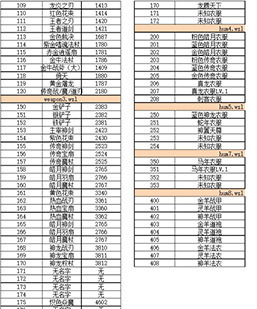 传奇版本DB代码包括武器衣服