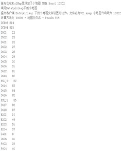传奇小地图MiniMap的制作方法