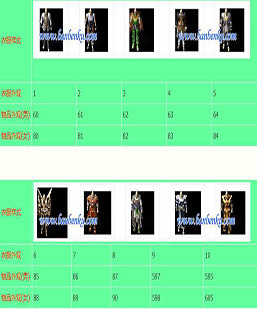 史上最全的3K引擎衣服外观代码表